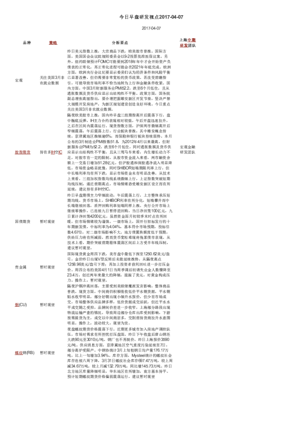 今日早盘研发视点