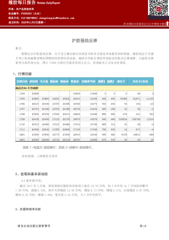 橡胶每日报告：沪胶强劲反弹