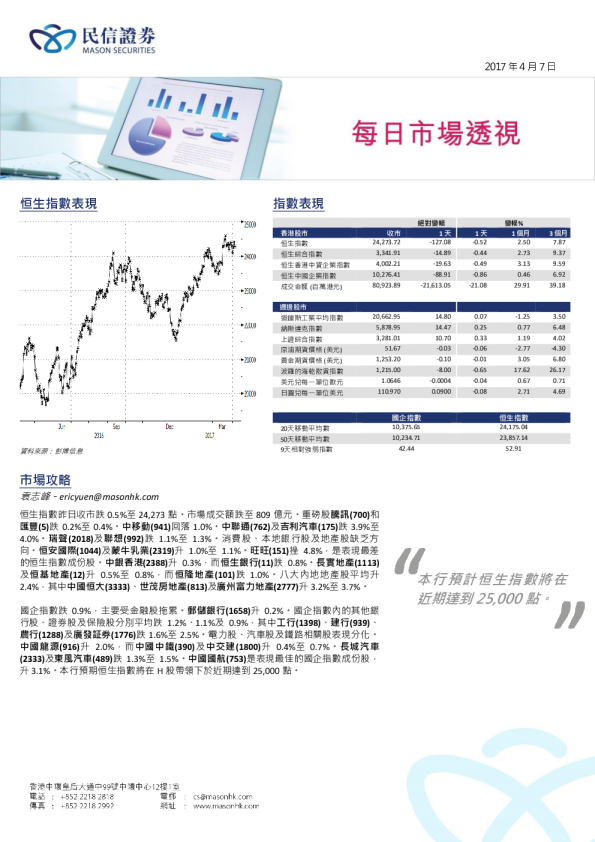 每日市场透视