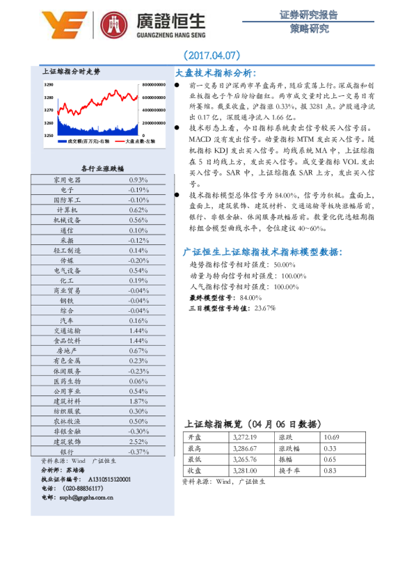 策略研究