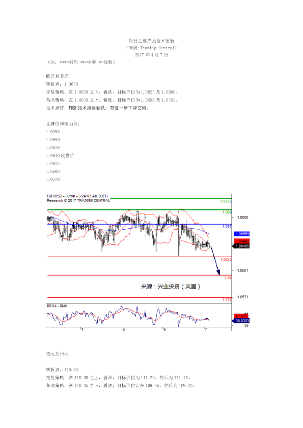 每日主要产品技术更新