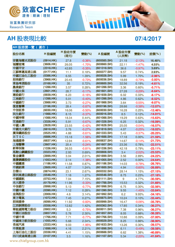AH股表现比较