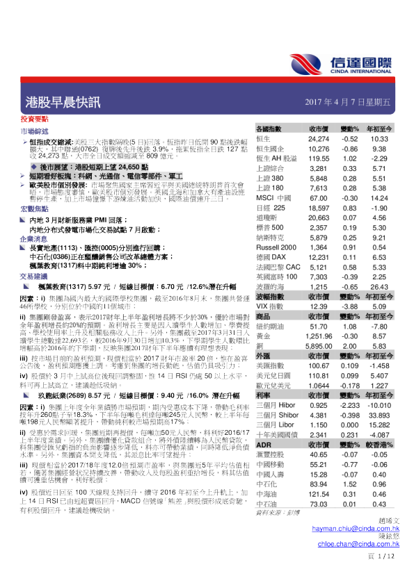 港股早晨快讯