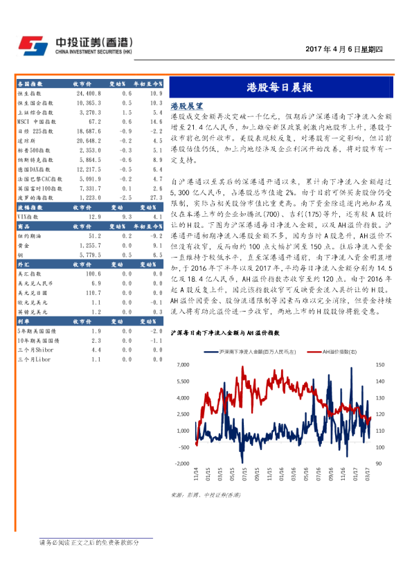中投证券(香港)港股每日晨报