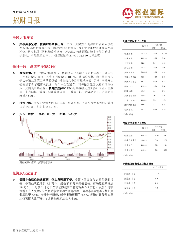 招银国际招财日报