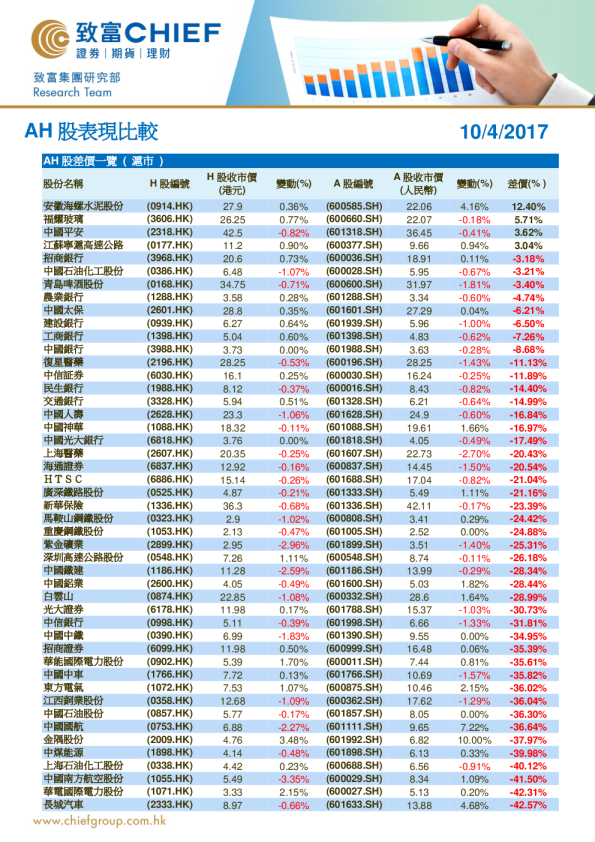 致富证券AH股表现比较