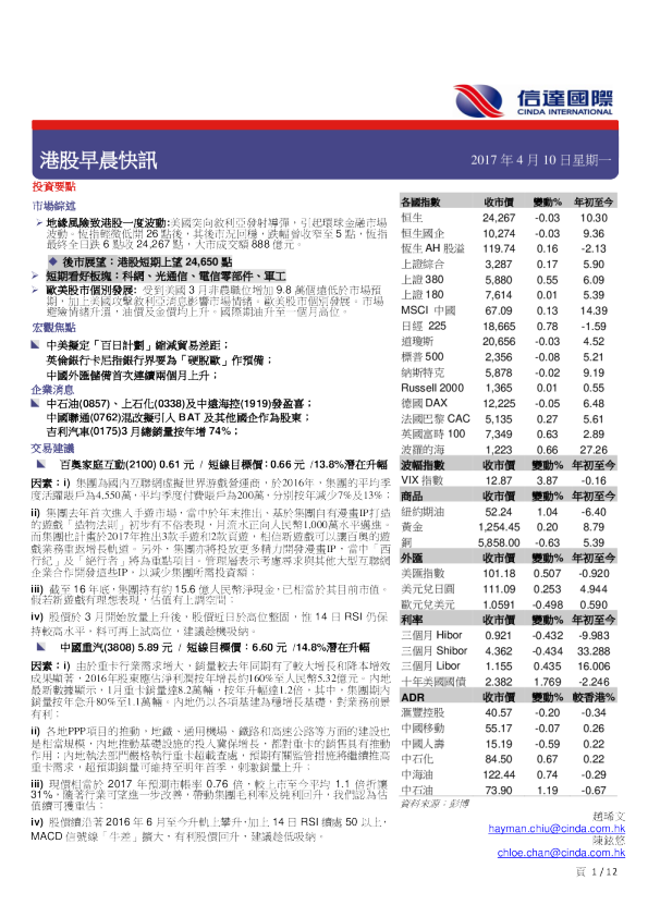 港股早晨快讯