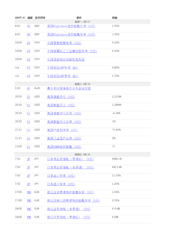 越秀期货财经日历