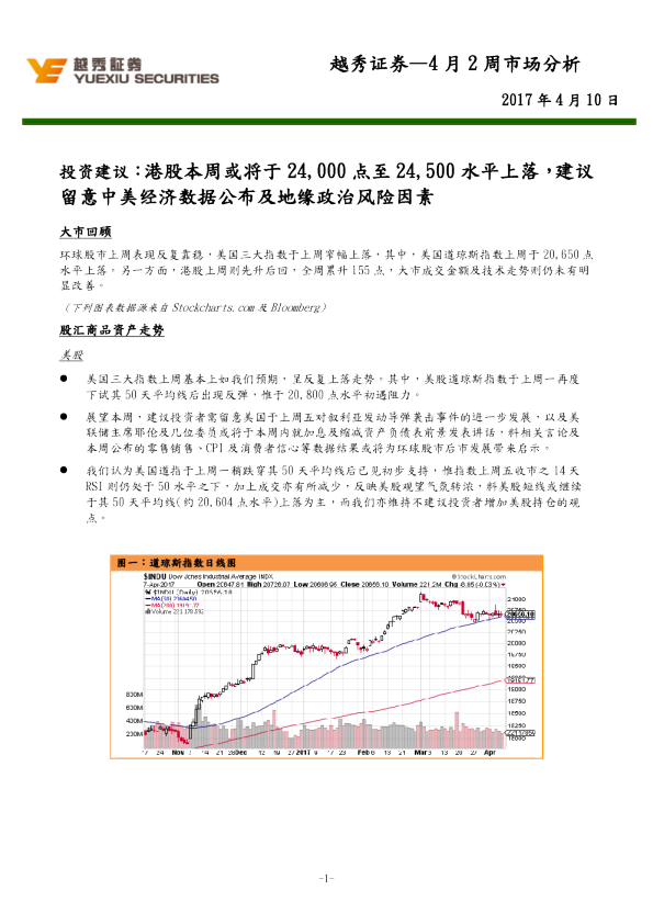 4月第2周市场分析