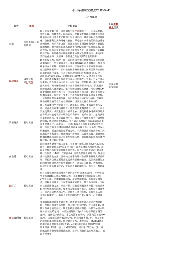 今日早盘研发视点