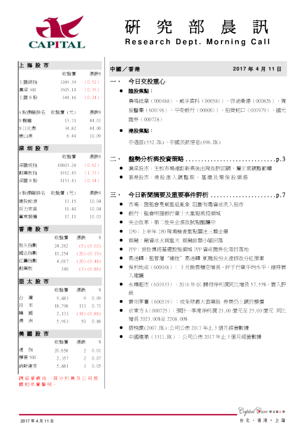 研究部晨讯