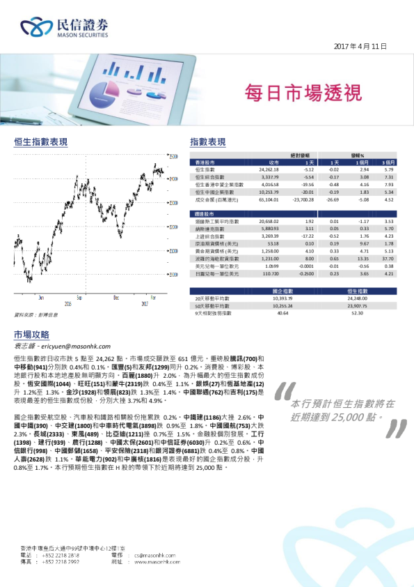 每日市场透视