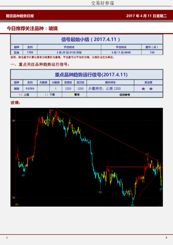 期货品种趋势日报：今日推荐关注品种：玻璃