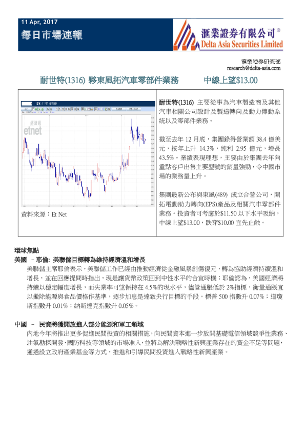每日市场速报