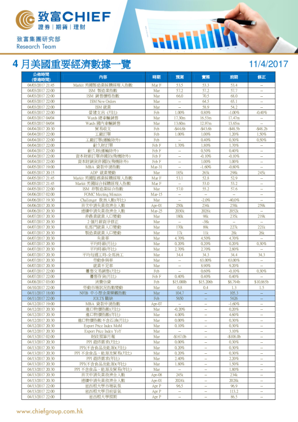 致富证券4月美国重要经济数据一览