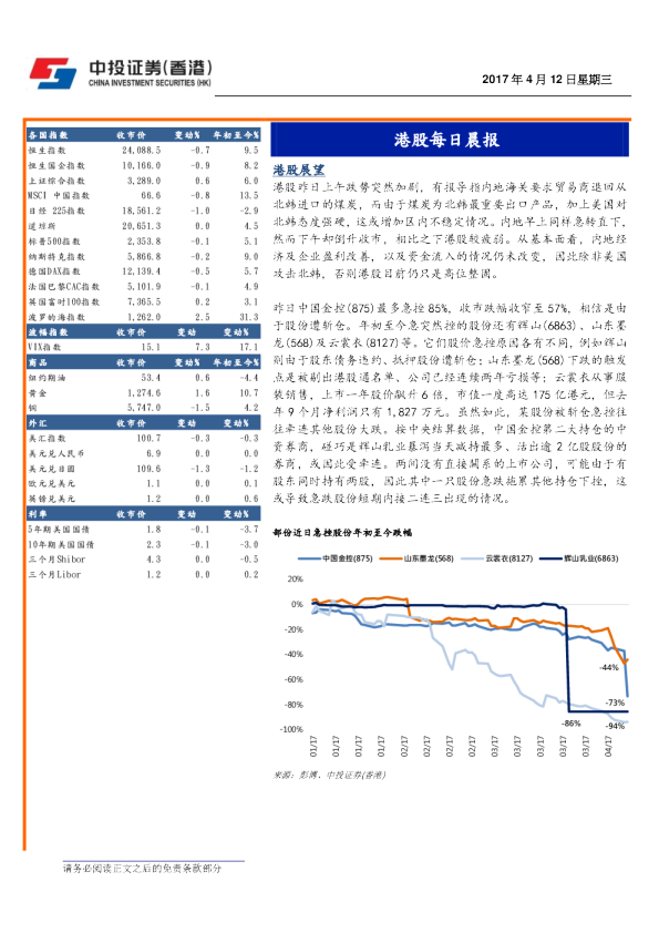 港股每日晨报
