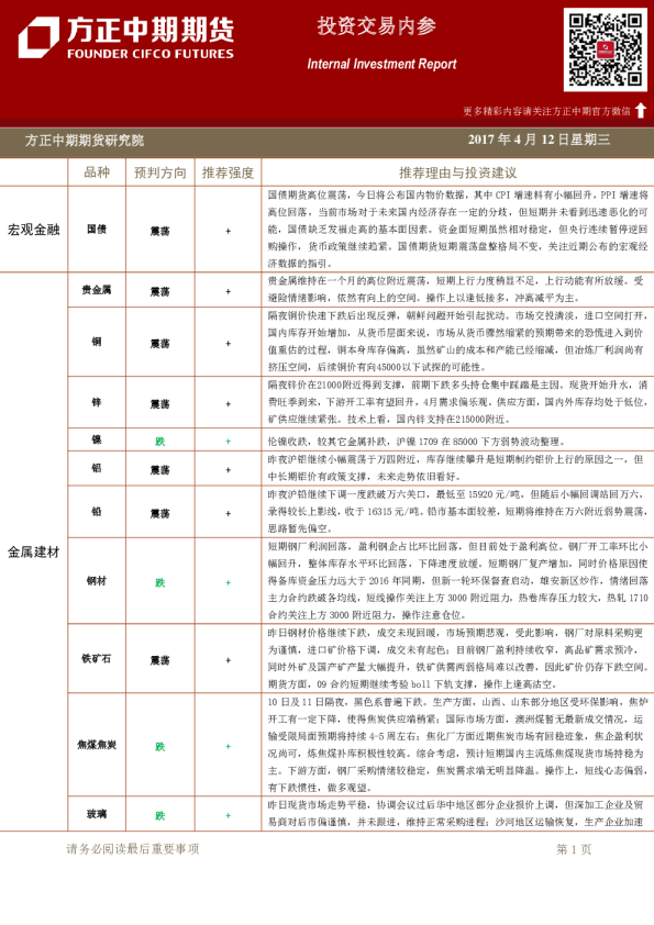 方正中期期货投资交易内参