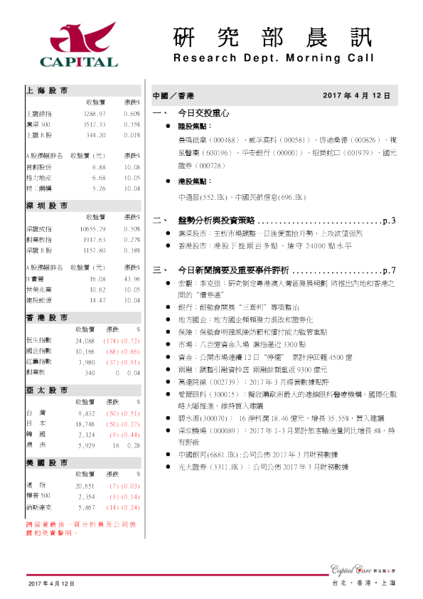 研究部晨讯