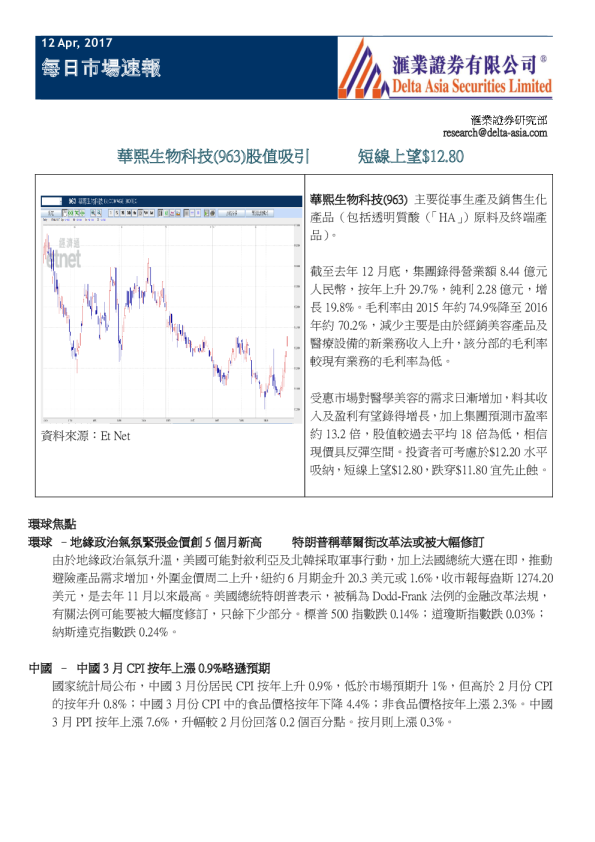 每日市场速报
