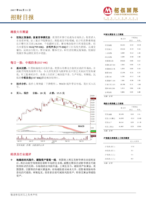 招银国际招财日报