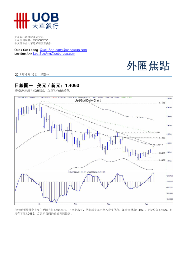大华银行外汇焦点