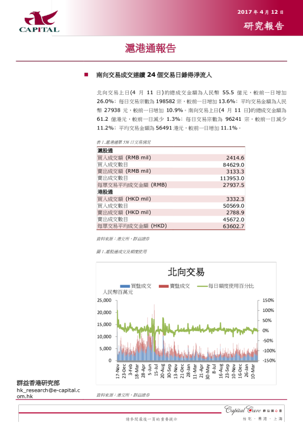 群益证券沪港通报告