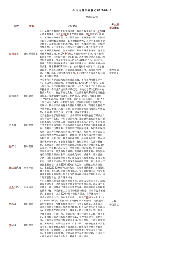 今日尾盘研发视点