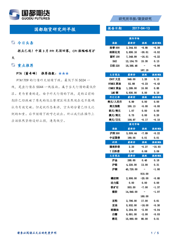 国都期货研究所早报