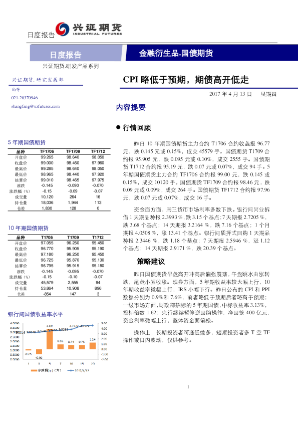 国债期货早报：CPI略低于预期，期债高开低走