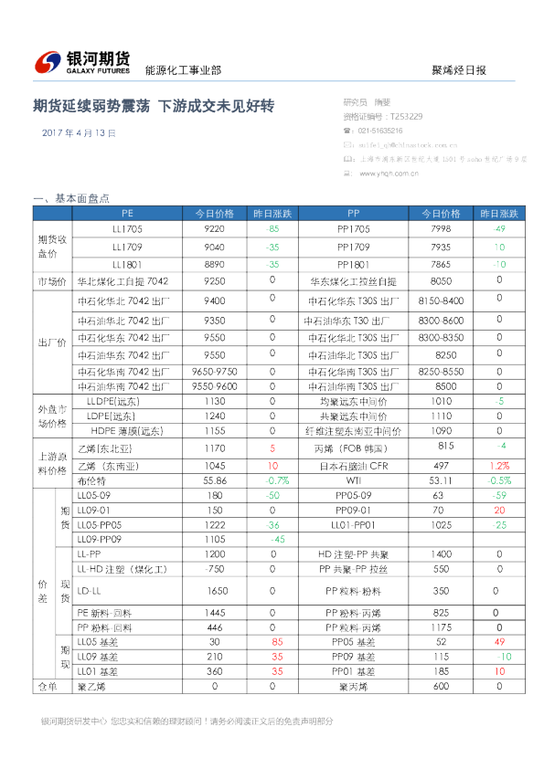 期货延续弱势震荡 下游成交未见好转