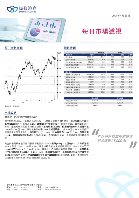 民信证券每日市场透视