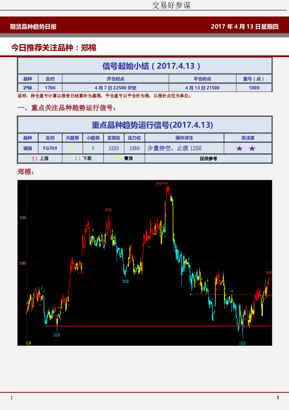 期货品种趋势日报