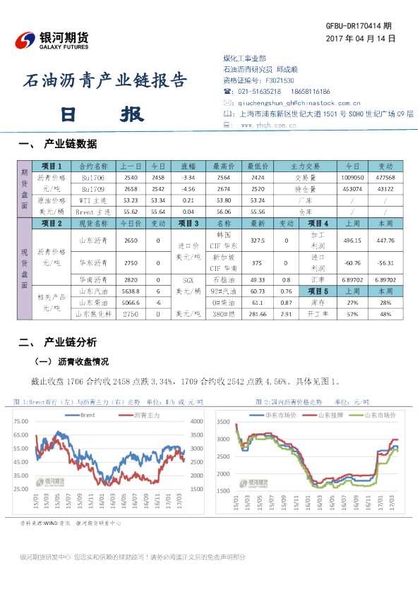 石油沥青产业链报告（日报）