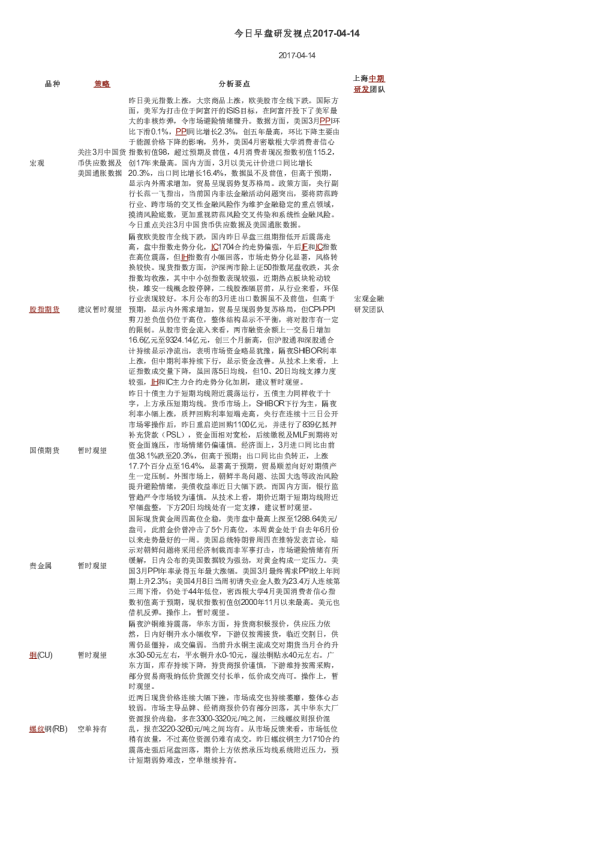 今日早盘研发视点