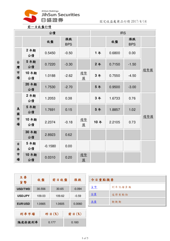 固定收益处商品行情
