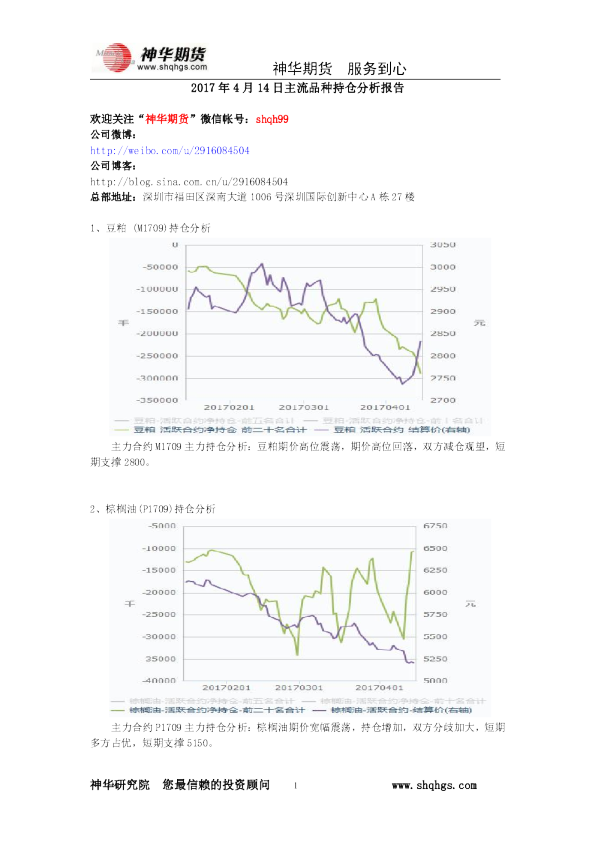 2017年4月14日主流品种持仓分析报告