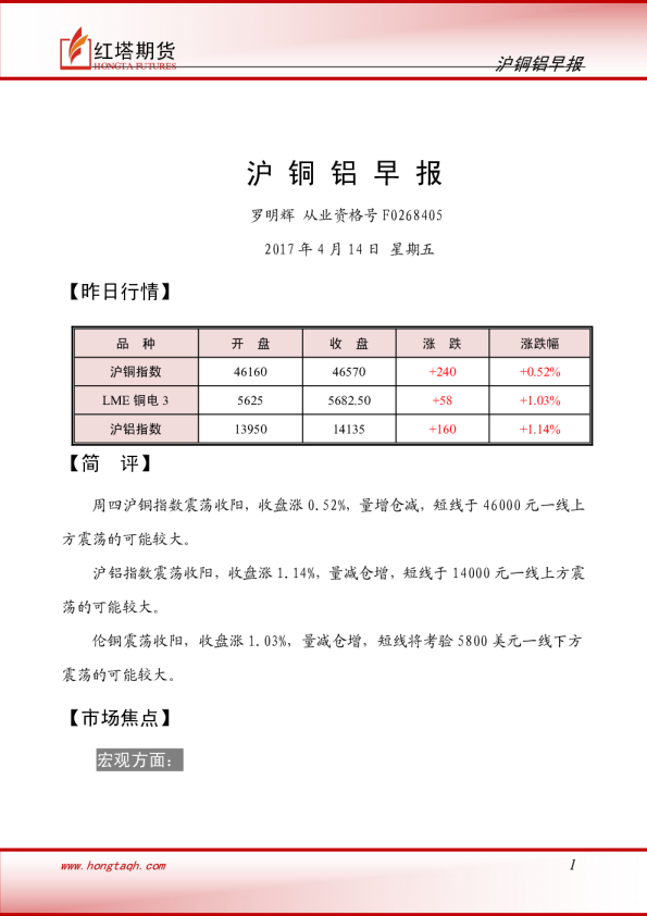 红塔期货沪铜铝早报