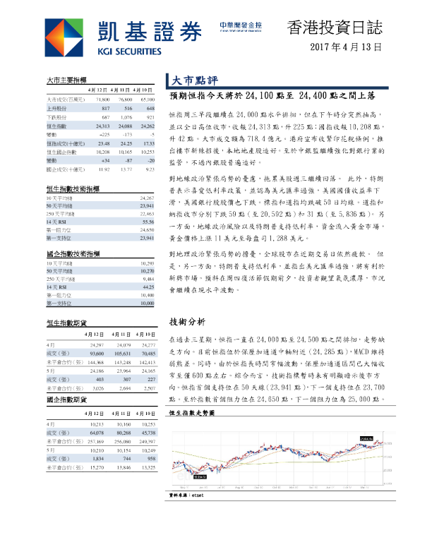 凯基证券香港投资日志