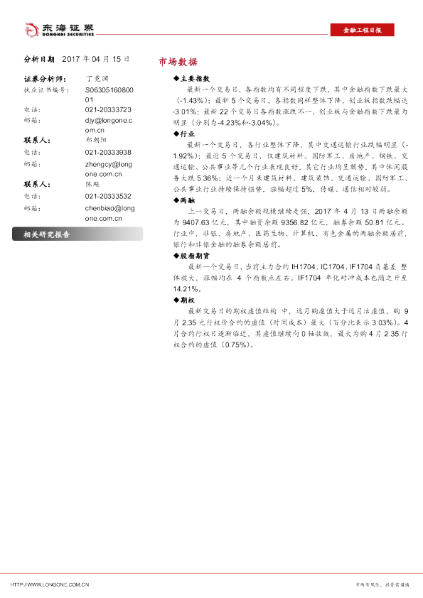 金融工程日报
