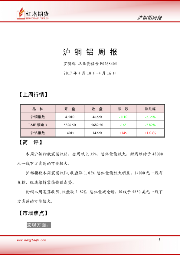 沪铜铝周报