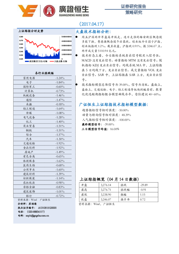 策略研究