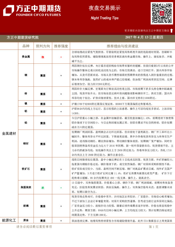 方正中期期货夜盘交易提示
