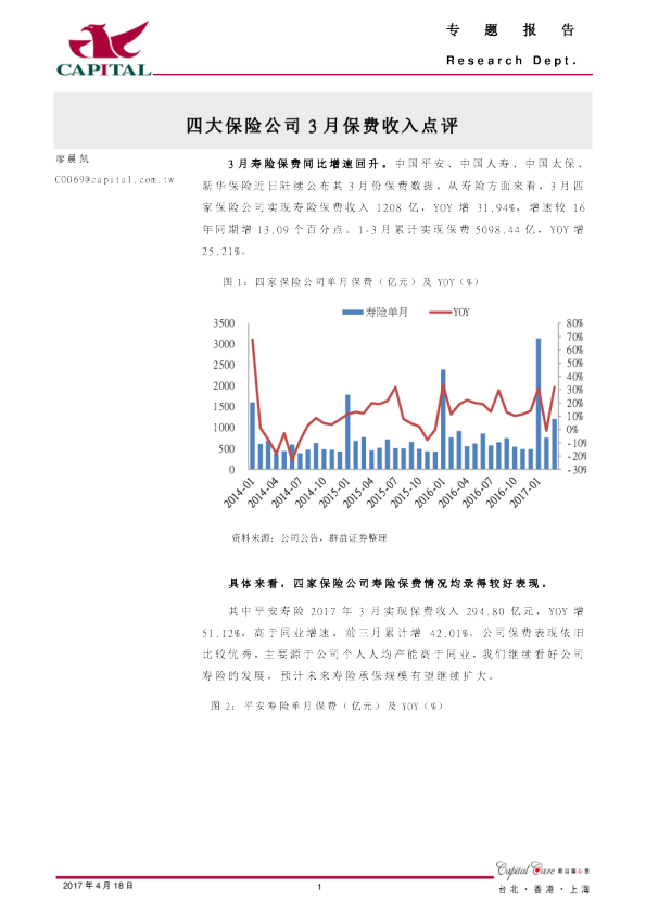 四大保险公司3月保费收入点评