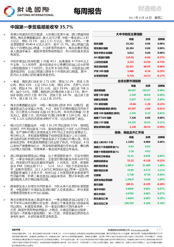 每周报告
