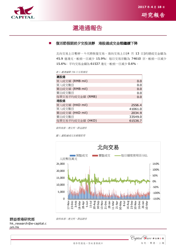 沪港通报告