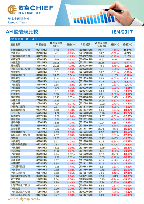 致富证券AH股表现比较