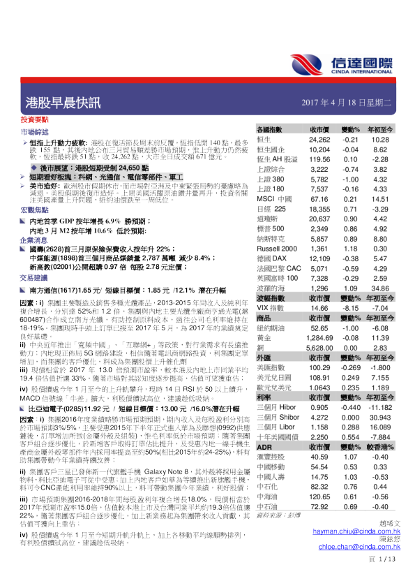 港股早晨快讯