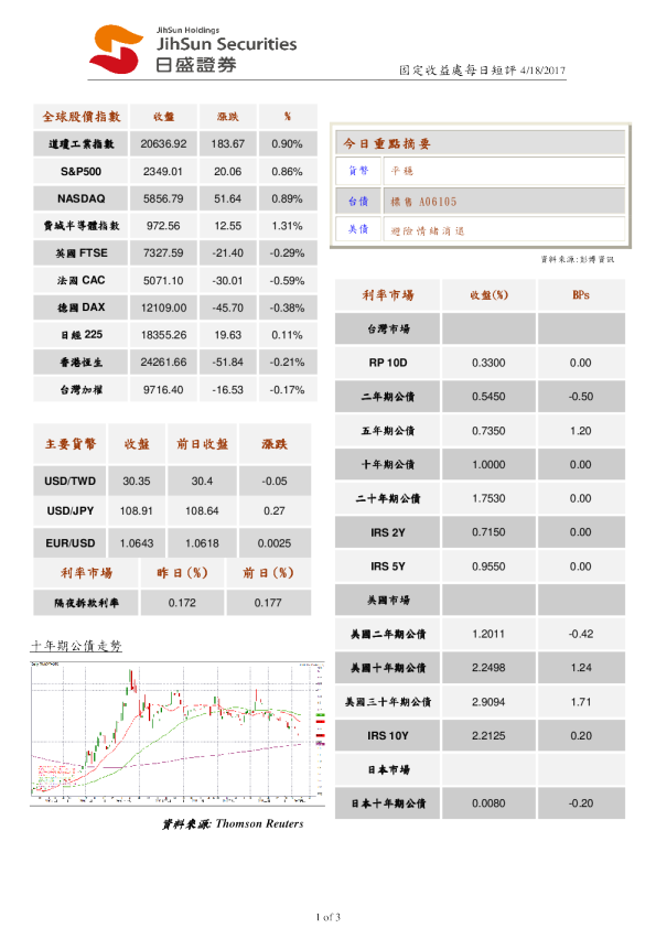 日盛证券固定收益处每日短评