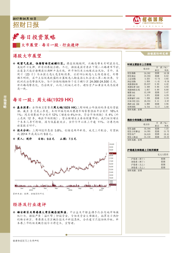 招银国际招财日报