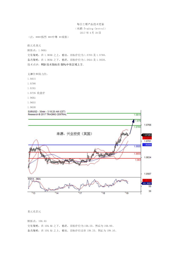 每日主要产品技术更新